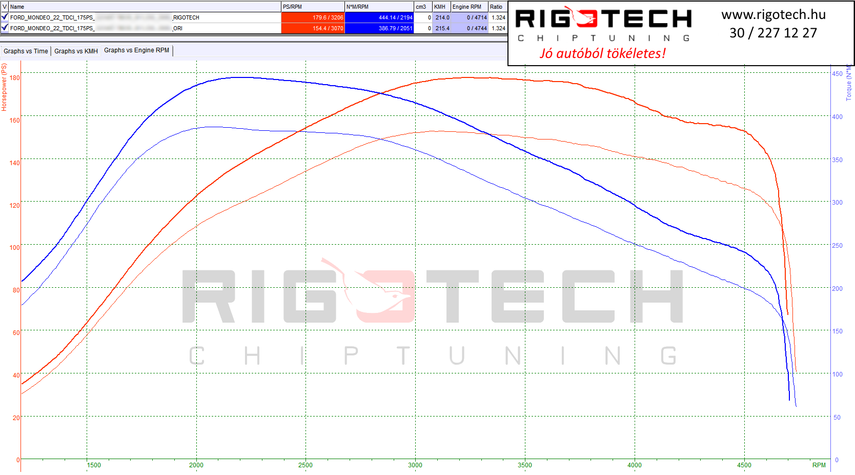 ford-mondeo-tuning-teljesitmenymeres-dyno-chart