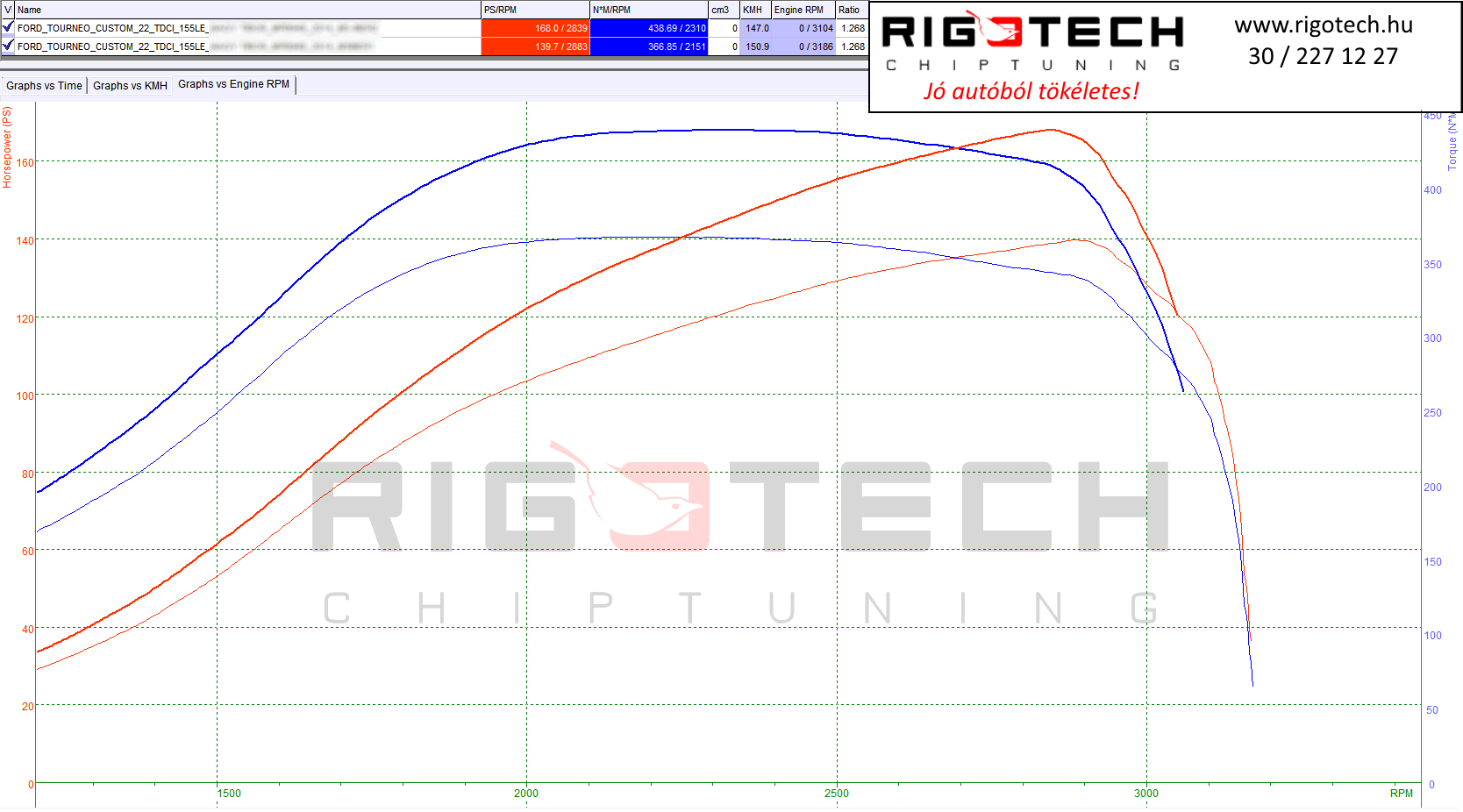 ford-tourneo-custom-tuning-teljesitmenymeres-dyno-chart