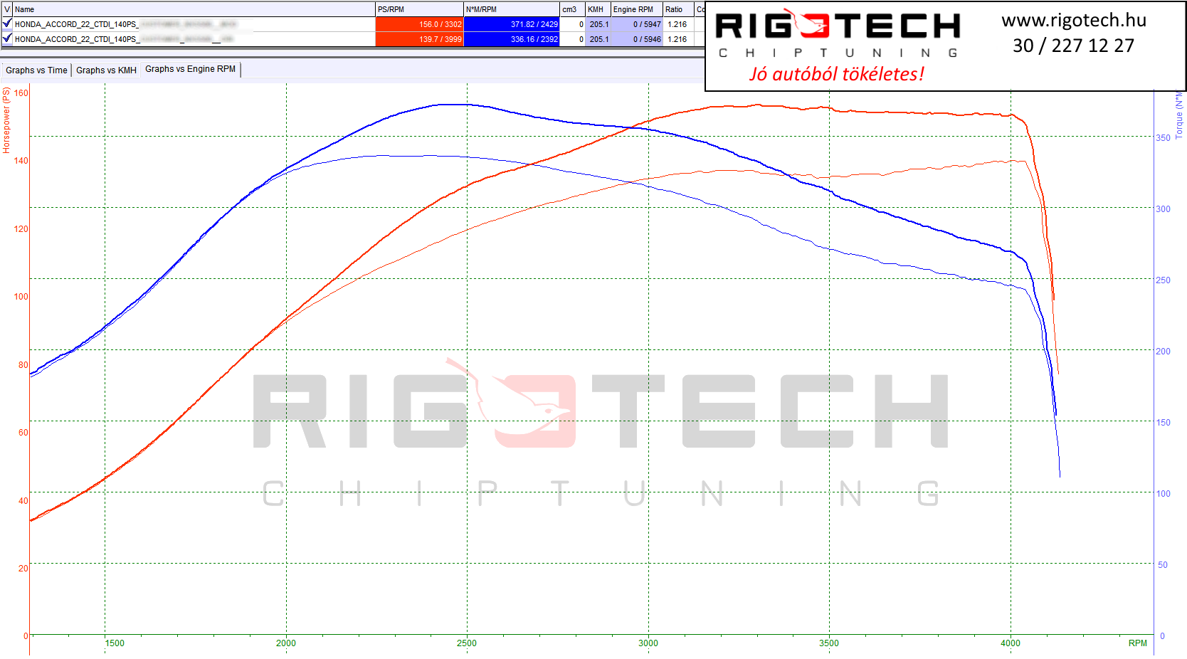 honda-accord-tuning-teljesitmenymeres-dyno-chart