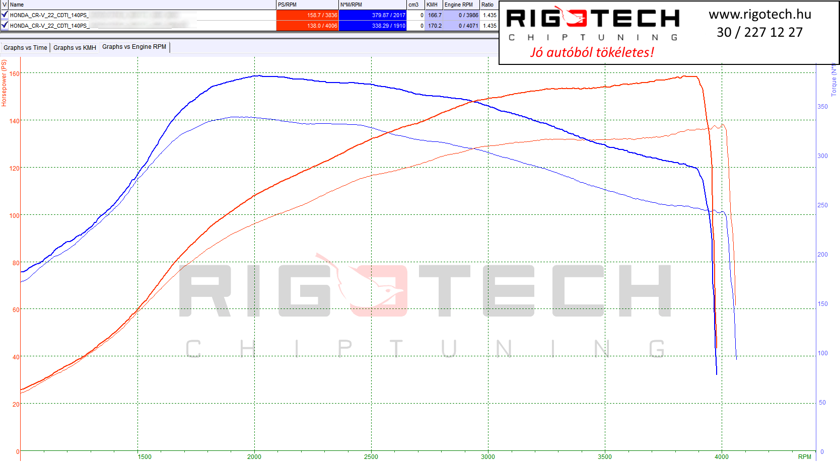 honda-cr-v-tuning-teljesitmenymeres-dyno-chart