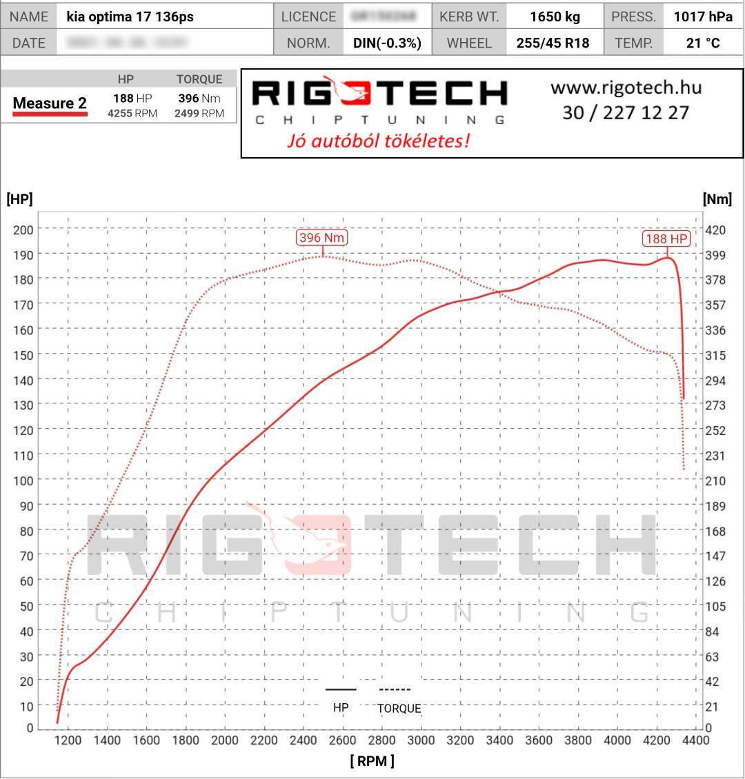 kia-optima-tuning-teljesitmenymeres-dyno-chart