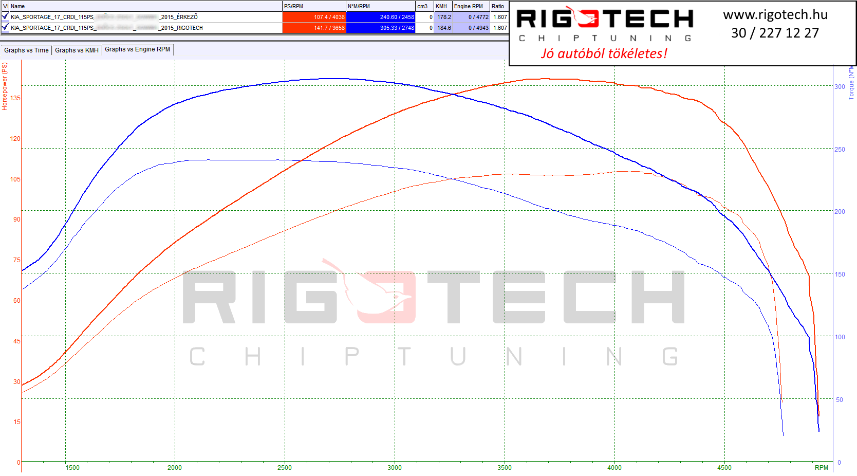 kia-sportage-tuning-teljesitmenymeres-dyno-chart