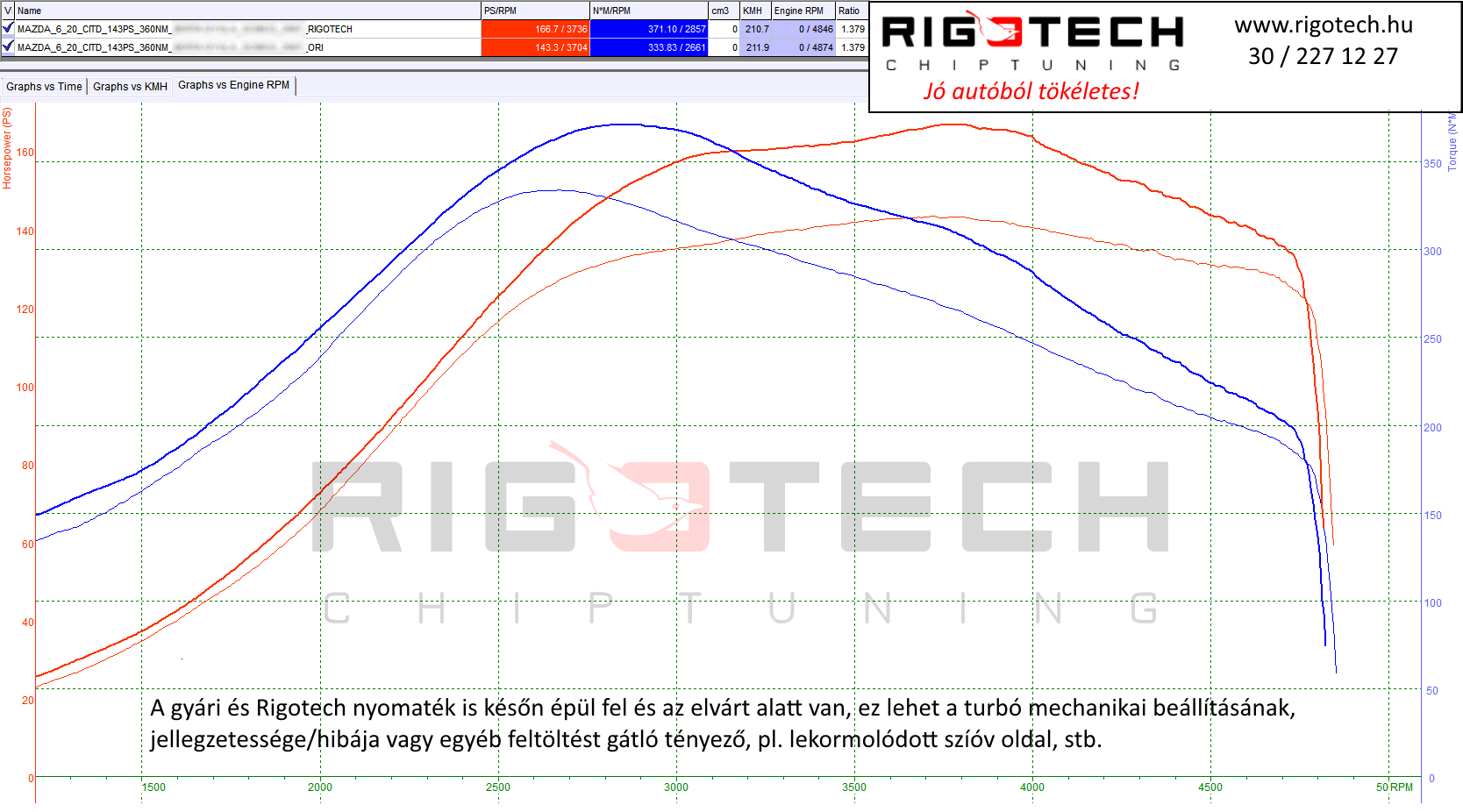 mazda-6-tuning-teljesitmenymeres-dyno-chart