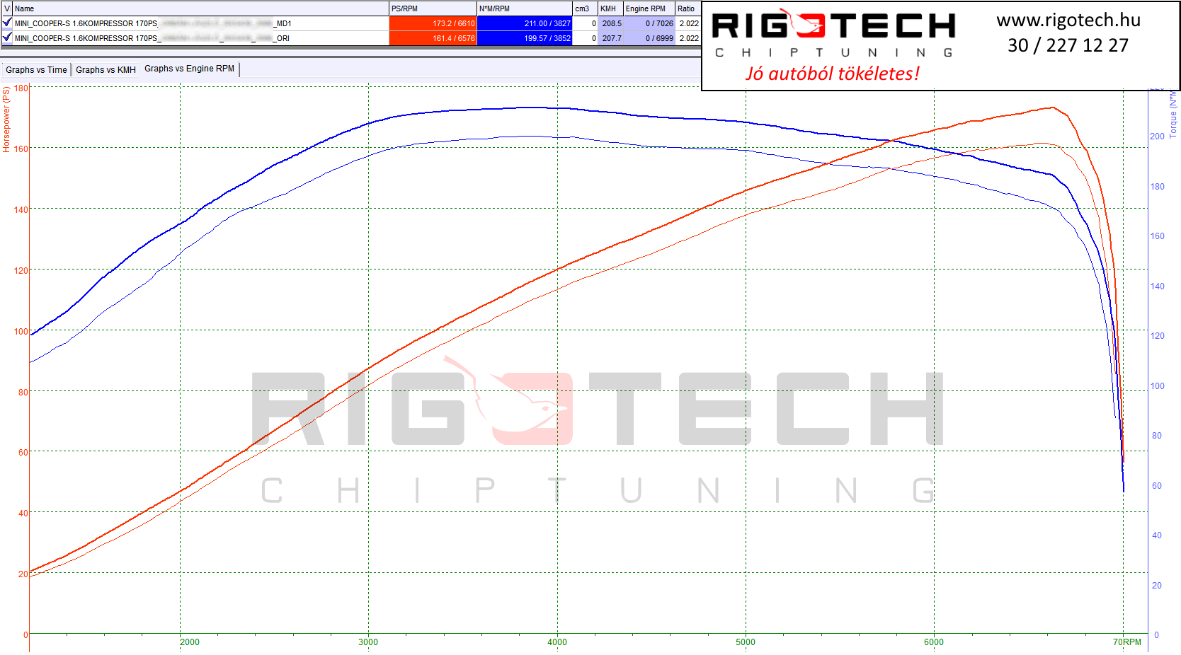mini-cooper-s-tuning-teljesitmenymeres-dyno-chart