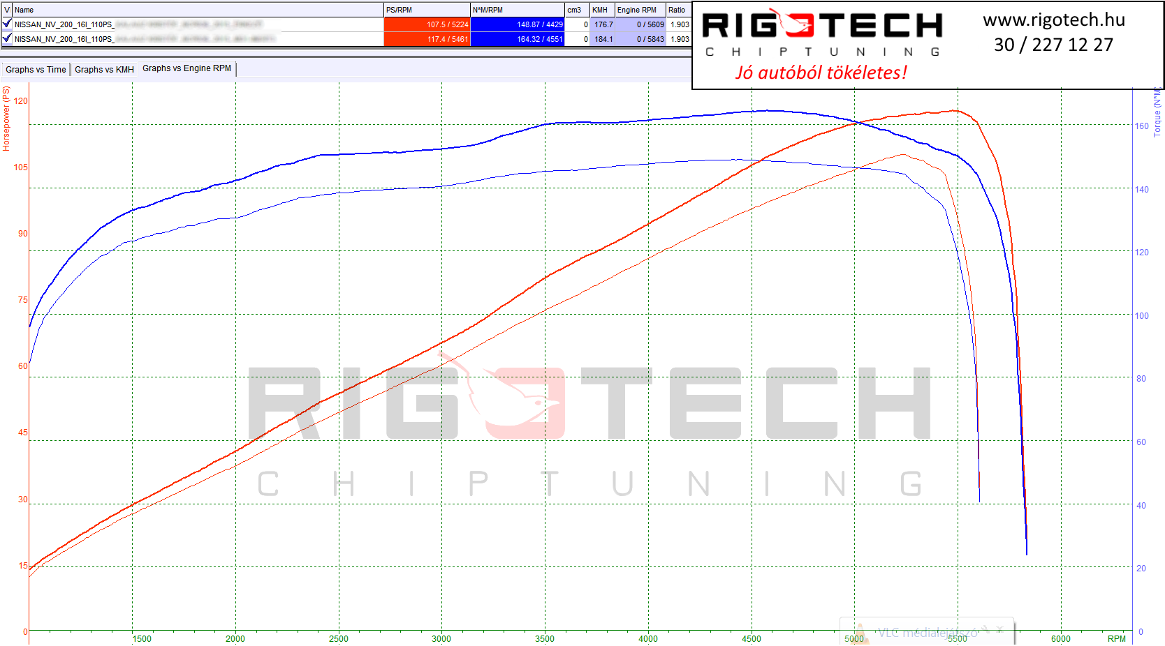 nissan-nv200-tuning-teljesitmenymeres-dyno-chart