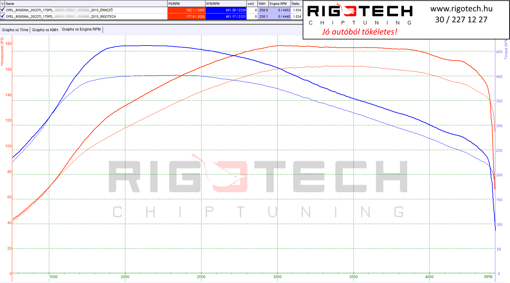 opel-insignia-tuning-teljesitmenymeres-dyno-chart