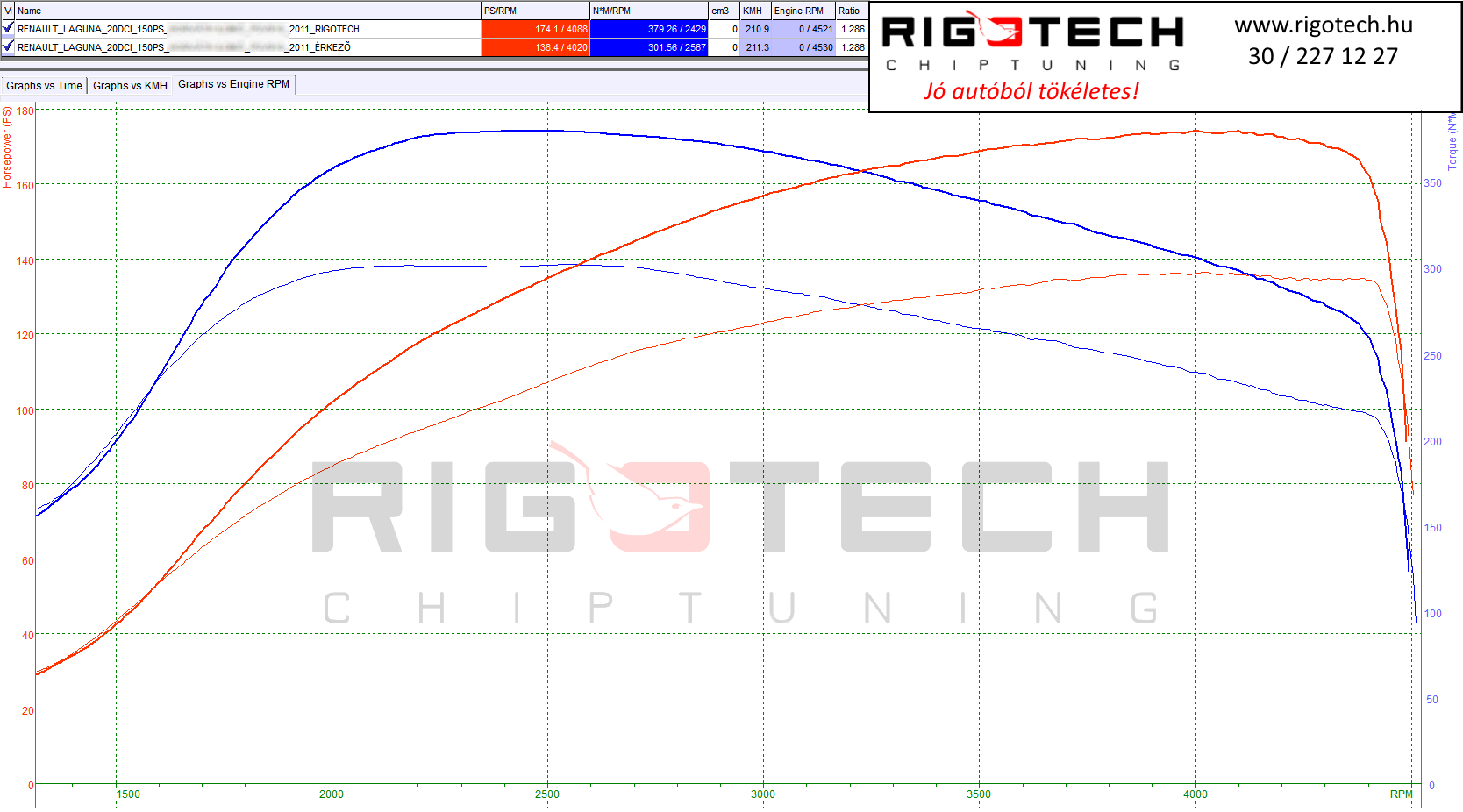 renault-laguna-tuning-teljesitmenymeres-dyno-chart