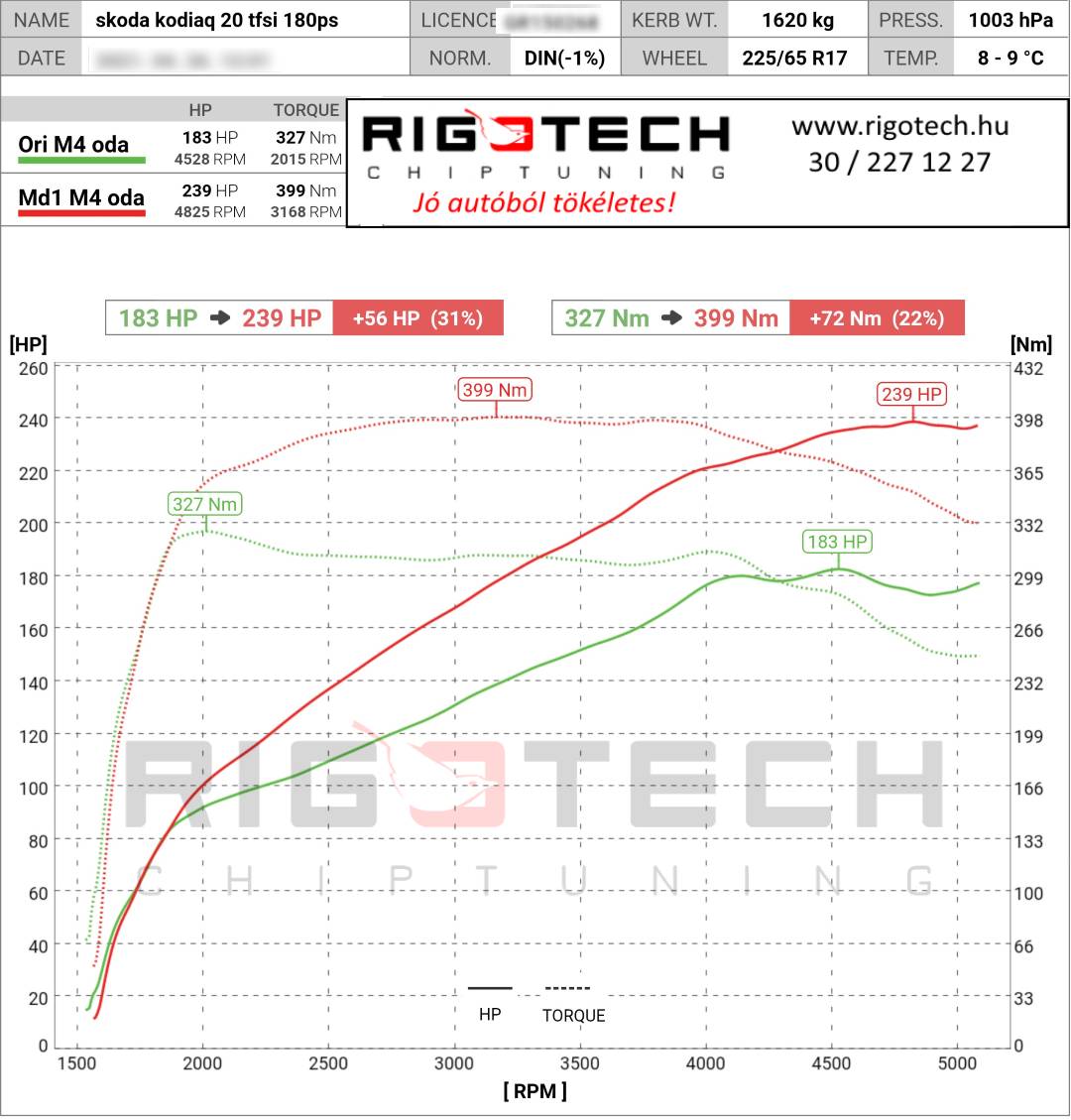 skoda-kodiaq-tuning-teljesitmenymeres-dyno-chart