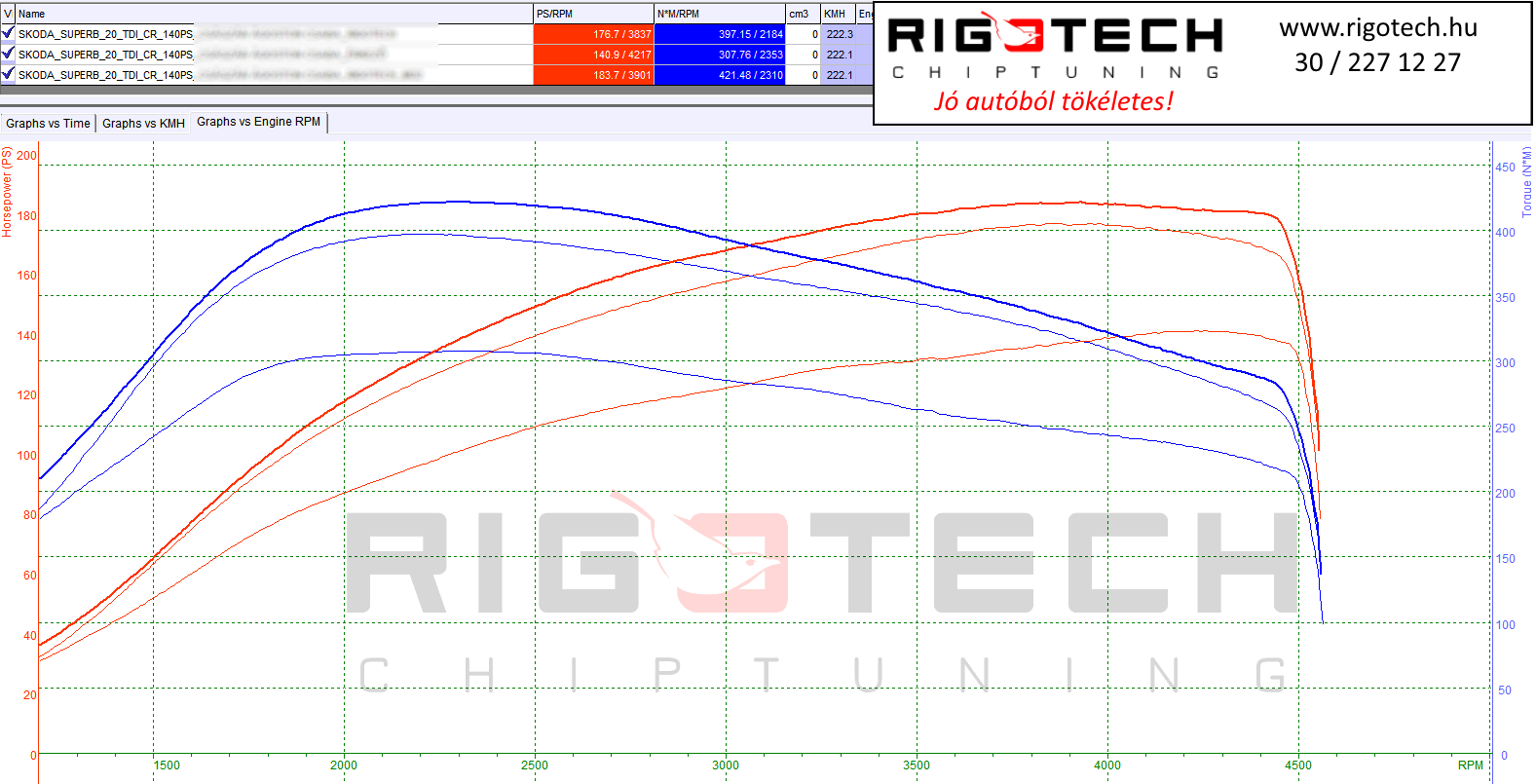 skoda-superb-tuning-teljesitmenymeres-dyno-chart