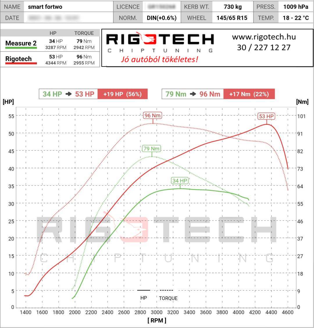 smart-fortwo-tuning-teljesitmenymeres-dyno-chart