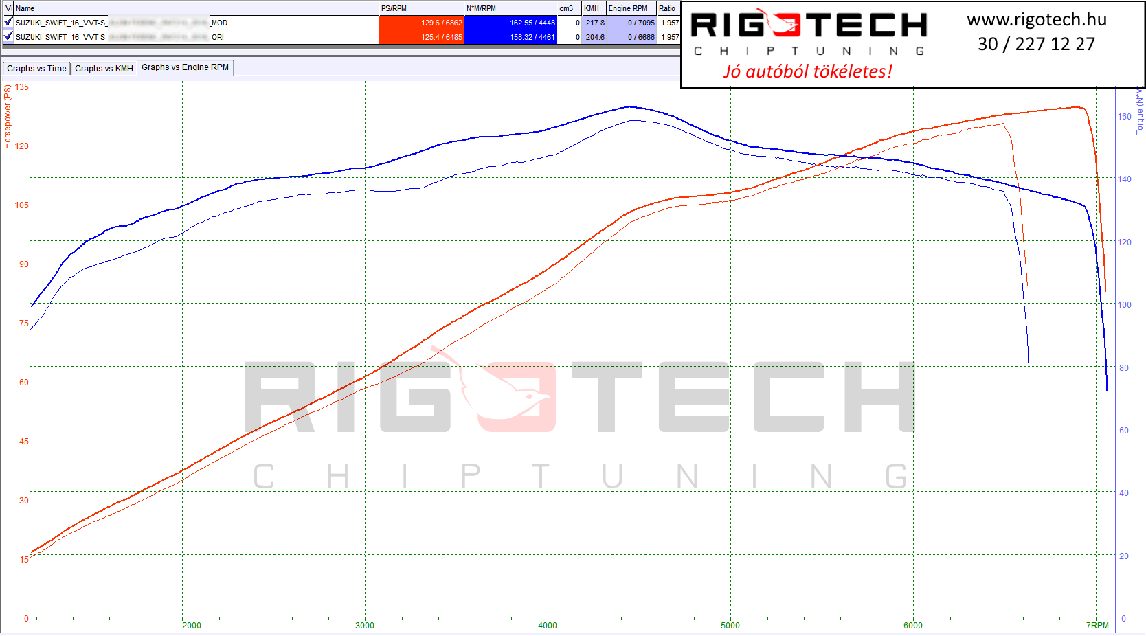 suzuki-swift-tuning-teljesitmenymeres-dyno-chart