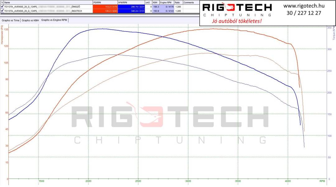 toyota-avensis-tuning-teljesitmenymeres-dyno-chart