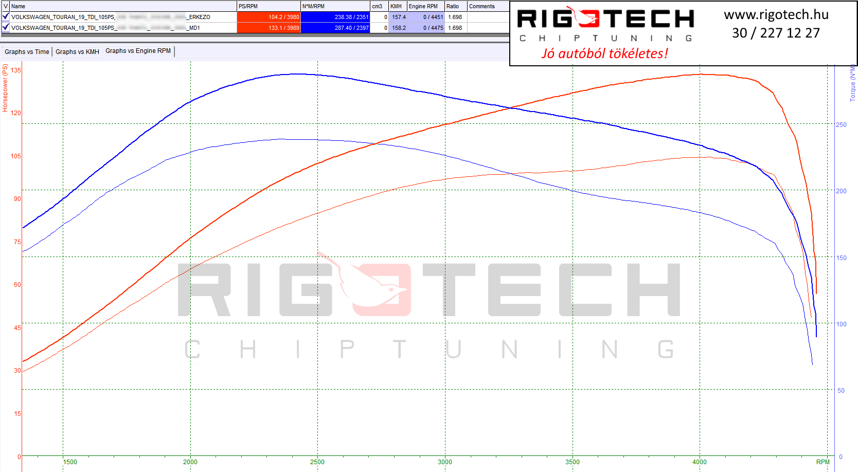 volkswagen-touran-tuning-teljesitmenymeres-dyno-chart