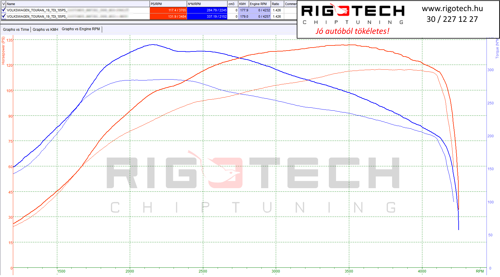 volkswagen-touran-tuning-teljesitmenymeres-dyno-chart