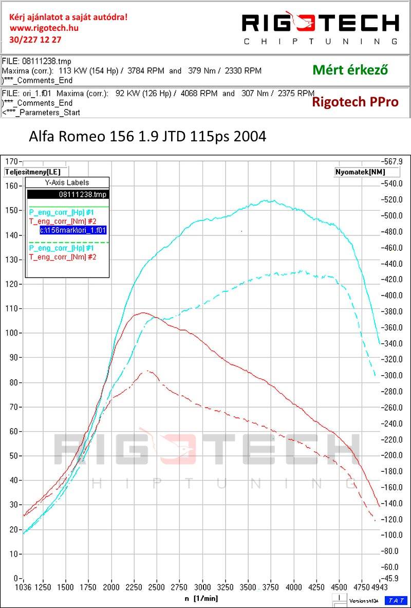alfa-romeo-156-tuning-teljesitmenymeres-dyno-chart