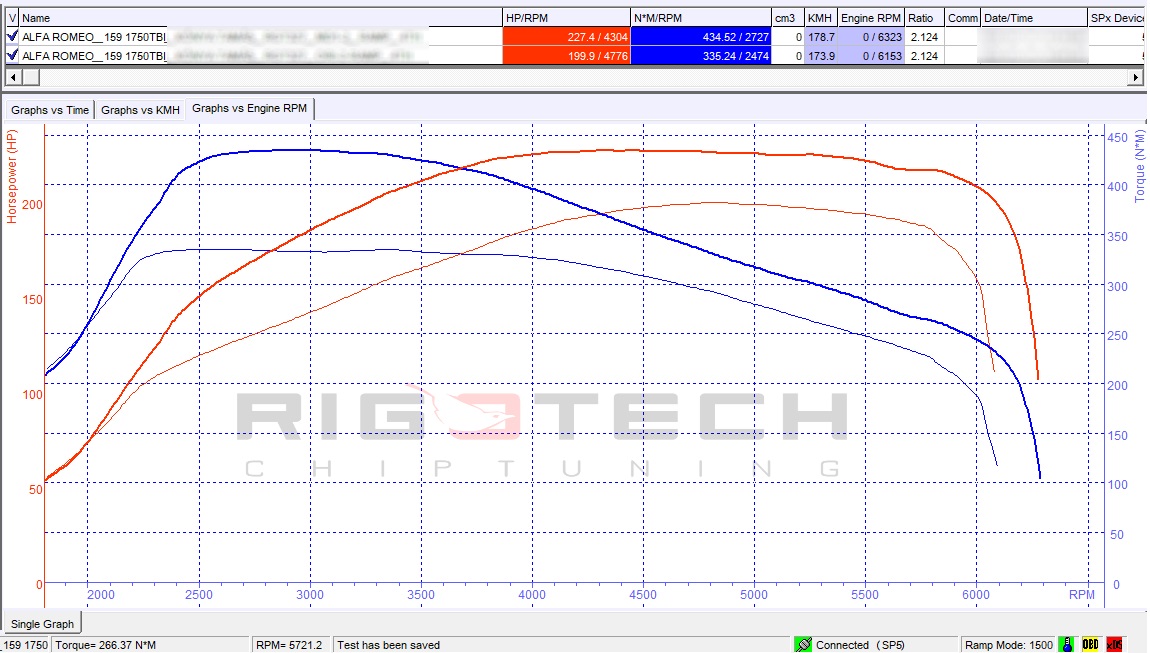 lancia-delta-1-8-di-t-jet-200-chiptuning-dyno