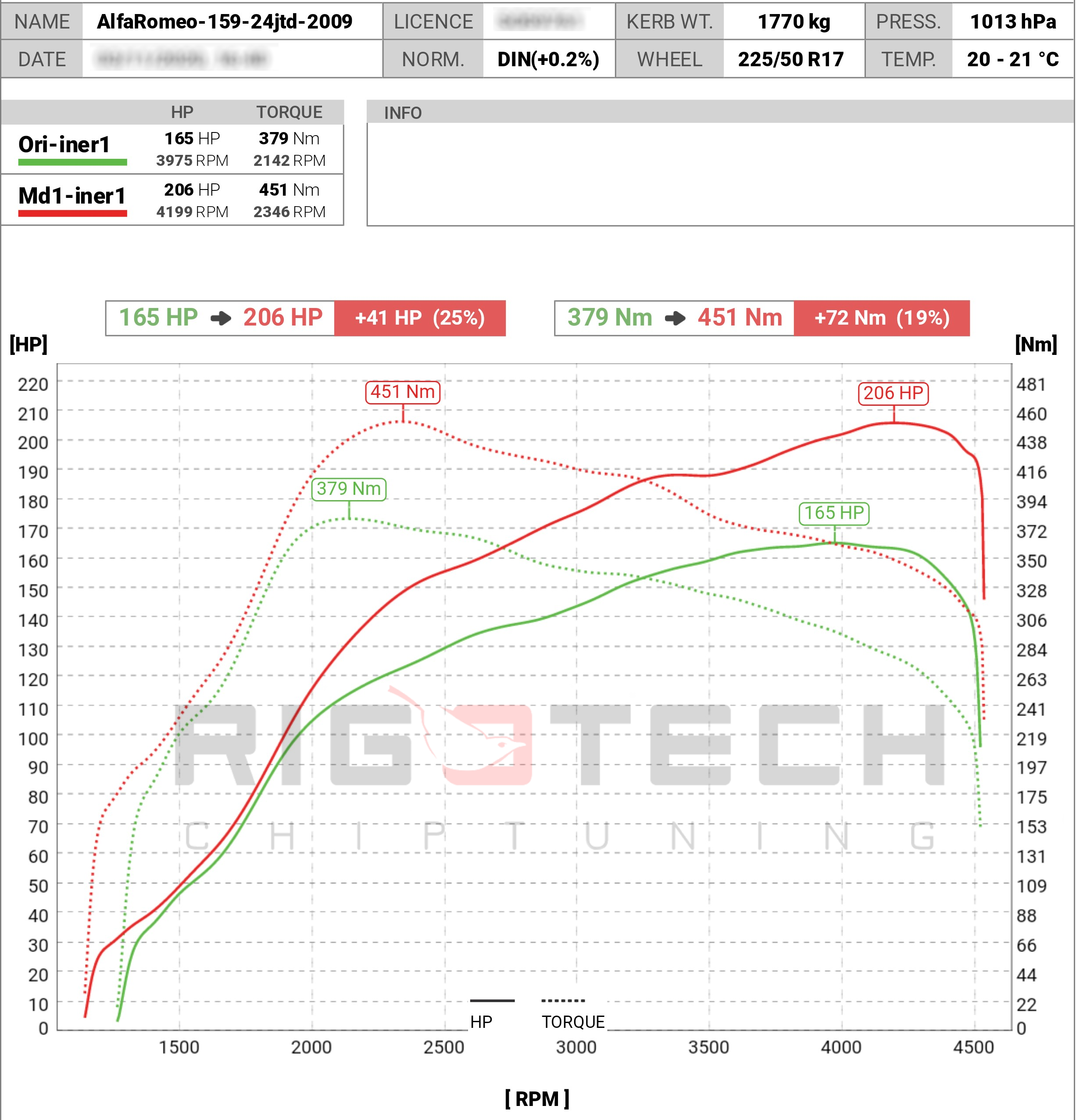 alfa-romeo-159-tuning-teljesitmenymeres-dyno-chart