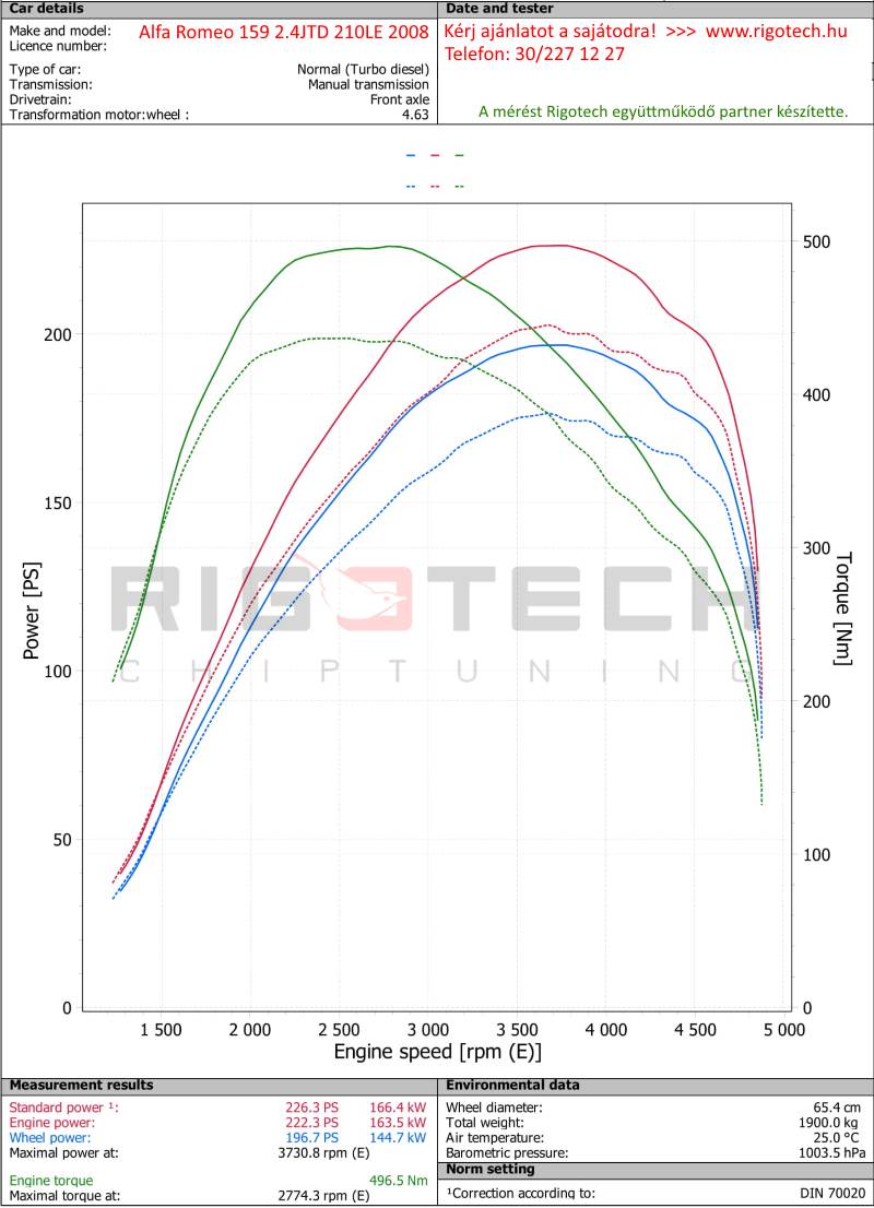 alfa-romeo-spider-2-4-jtdm-20v-210-chiptuning-dyno