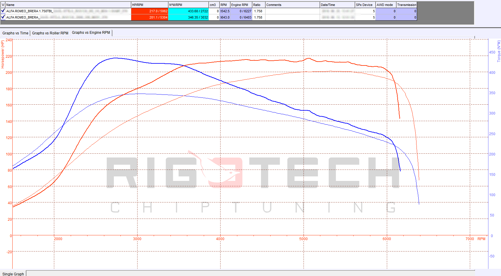 alfa-romeo-Brera-tuning-teljesitmenymeres-dyno-chart