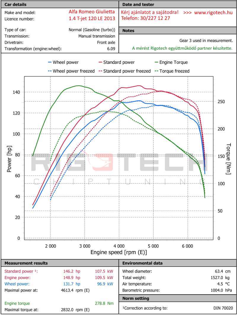 alfa-romeo-Giulietta-tuning-teljesitmenymeres-dyno-chart