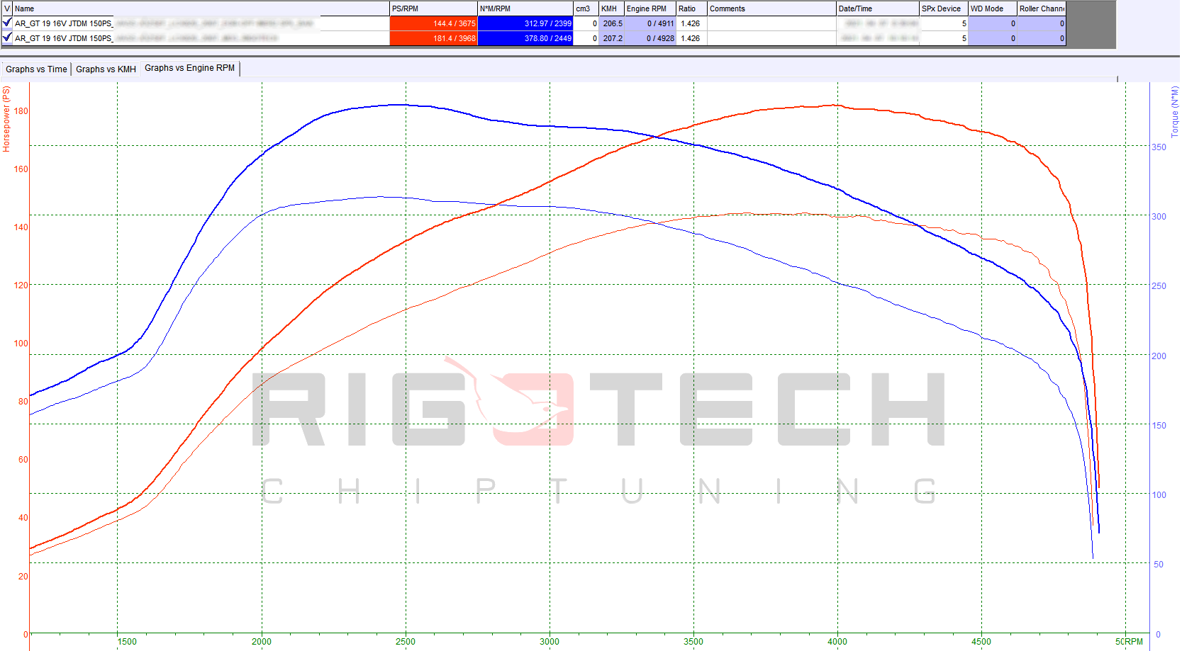 alfa-romeo-gt-1-9-jtd-16v-150-chiptuning-dyno