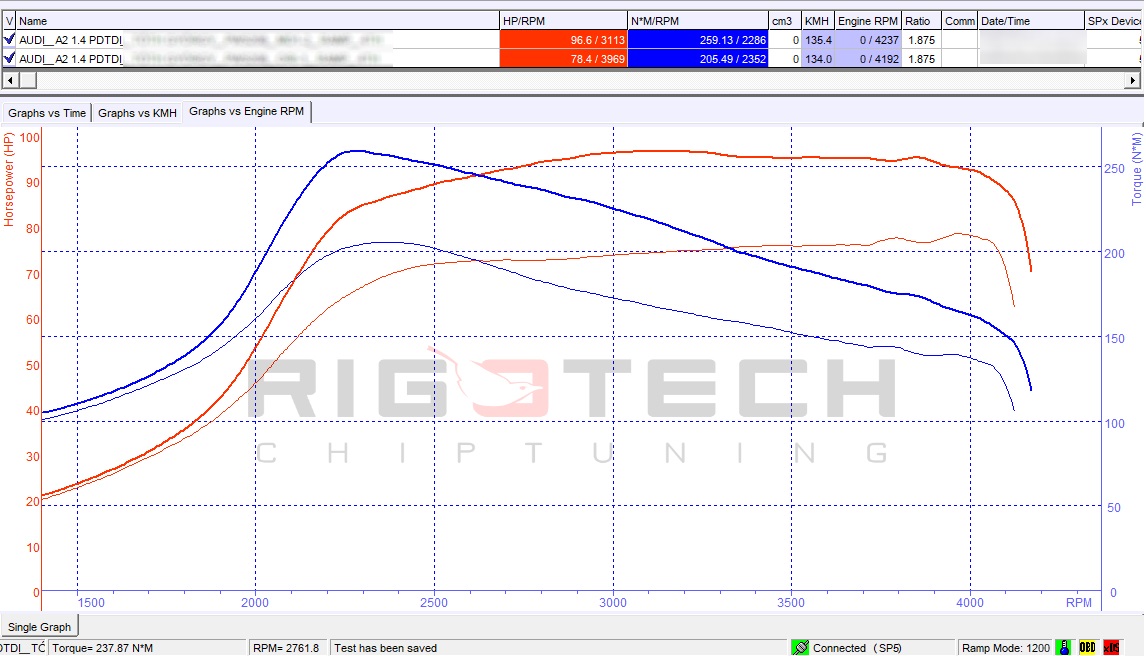 skoda-rapid-1-4-tdi-075-chiptuning-dyno
