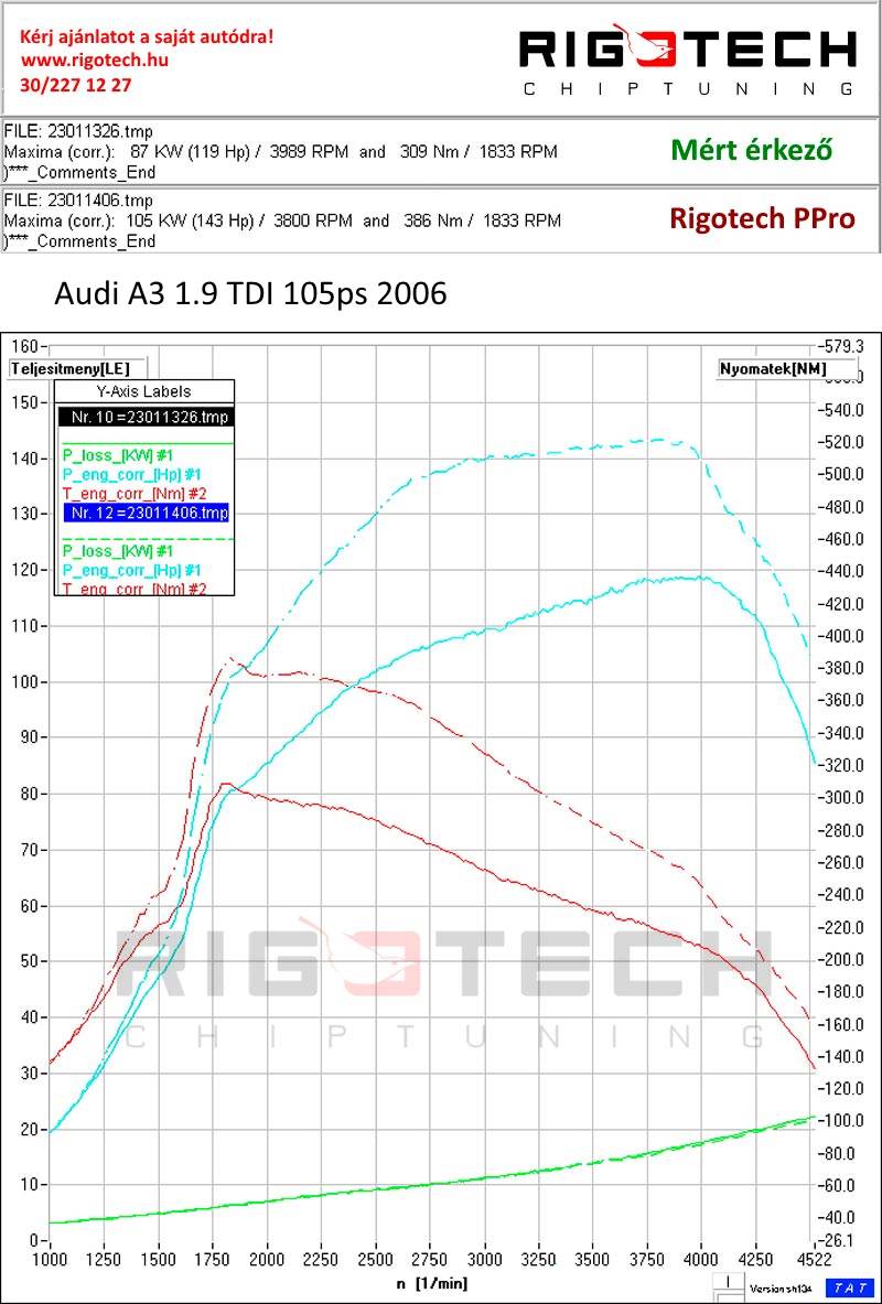 audi-A3-tuning-teljesitmenymeres-dyno-chart