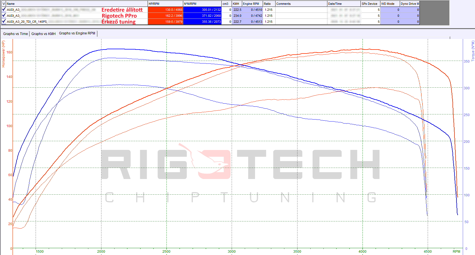 audi-a3-2-0-tdi-dpf-140-chiptuning-dyno