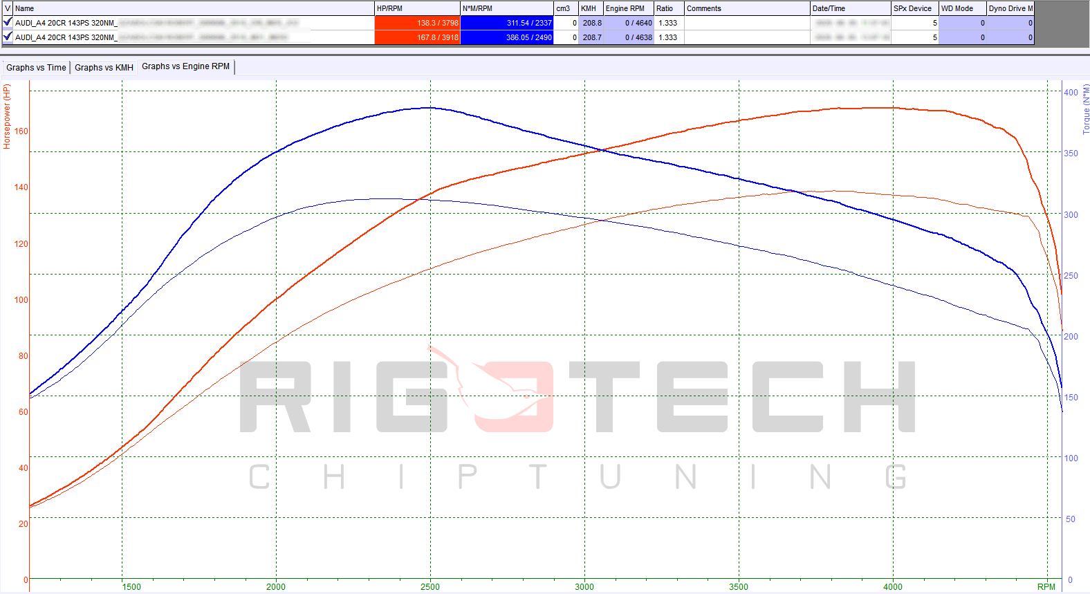 audi-a4-2-0-tdi-cr-143-chiptuning-dyno