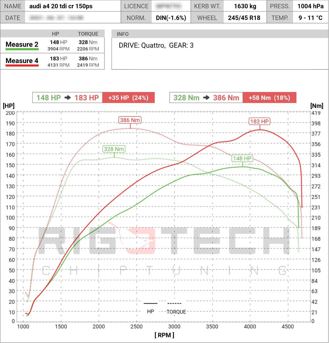 seat-leon-2-0-tdi-cr-150-chiptuning-dyno
