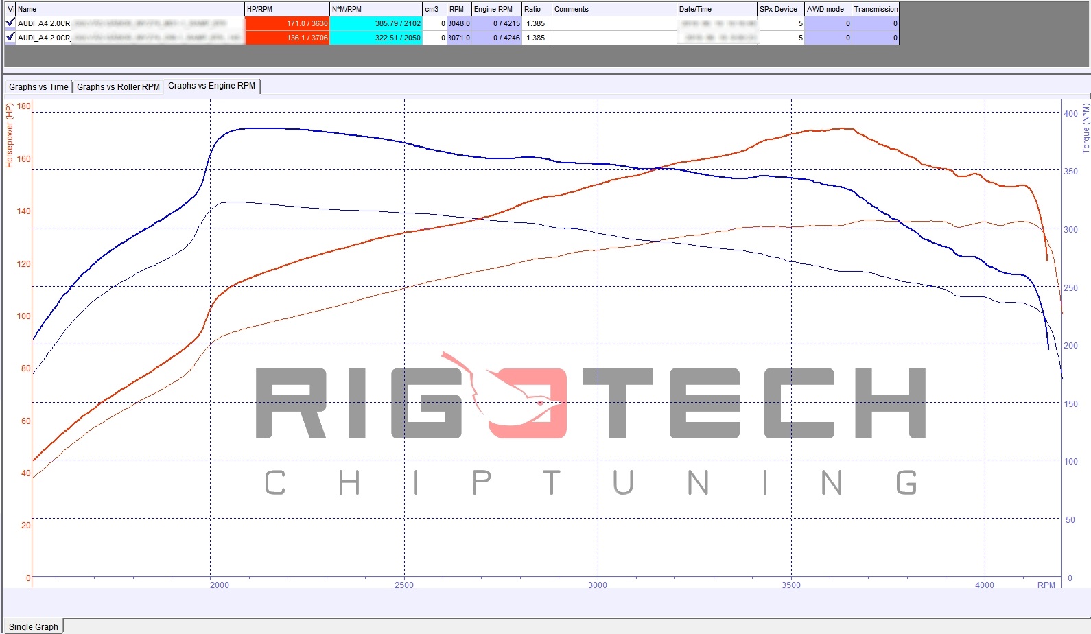 audi-A4-tuning-teljesitmenymeres-dyno-chart