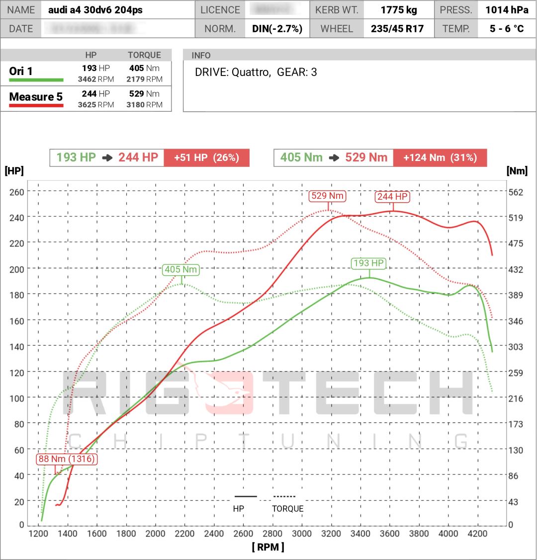 audi-a4-3-0-v6-tdi-204-chiptuning-dyno