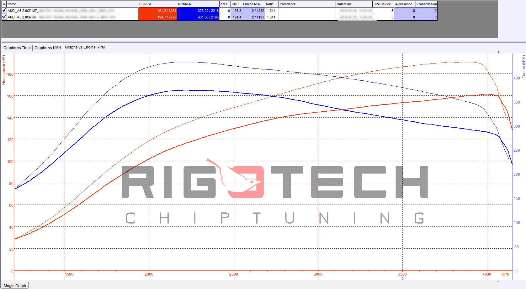 seat-alhambra-2-0-tdi-cr-177-chiptuning-dyno