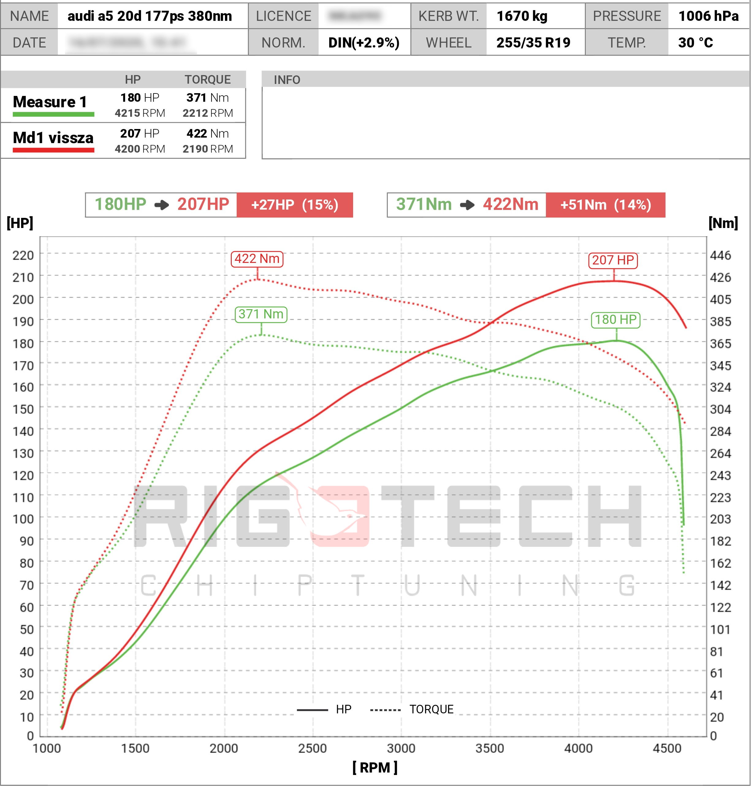 audi-A5-tuning-teljesitmenymeres-dyno-chart