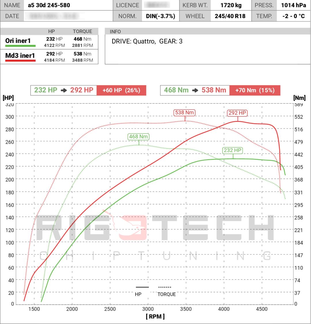 volkswagen-phaeton-3-0-tdi-245-chiptuning-dyno