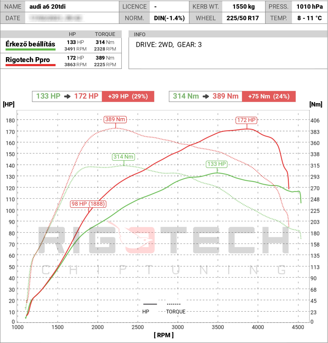 audi-a6-2-0-tdi-140-chiptuning-dyno