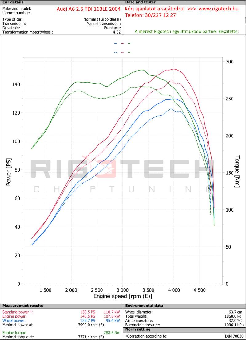 audi-a4-2-5-v6-tdi-163-chiptuning-dyno