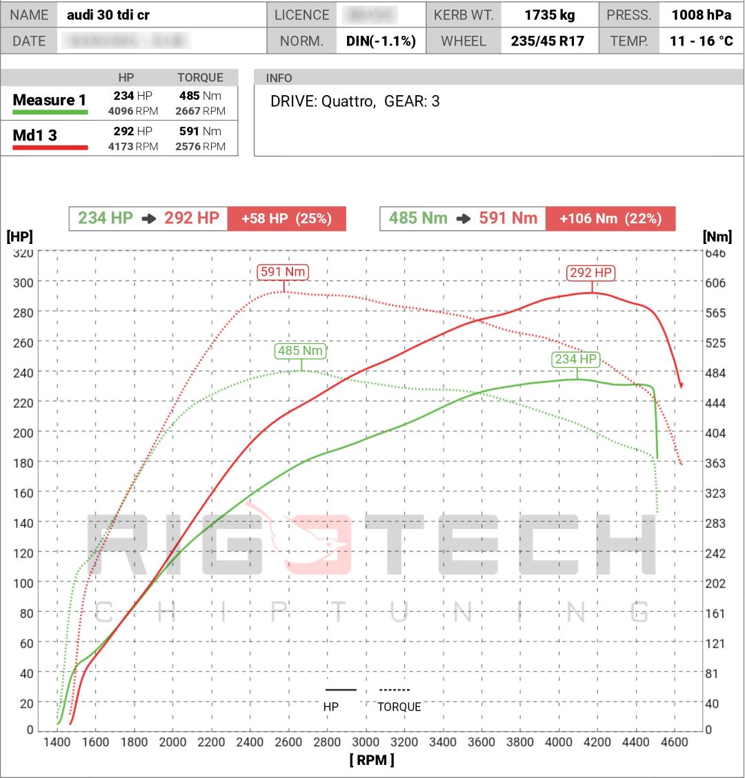 volkswagen-phaeton-3-0-tdi-233-chiptuning-dyno