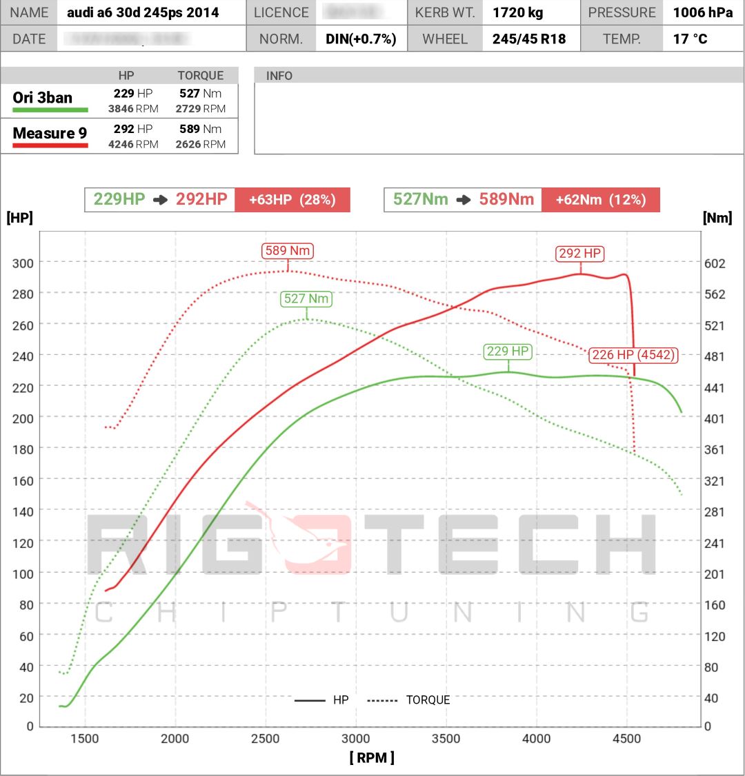 audi-A6-tuning-teljesitmenymeres-dyno-chart