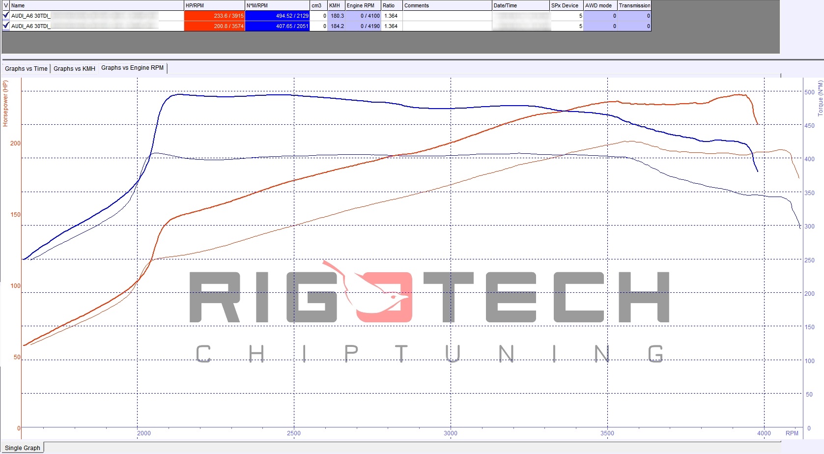 audi-a6-3-0-tdi-fwd-218-chiptuning-dyno
