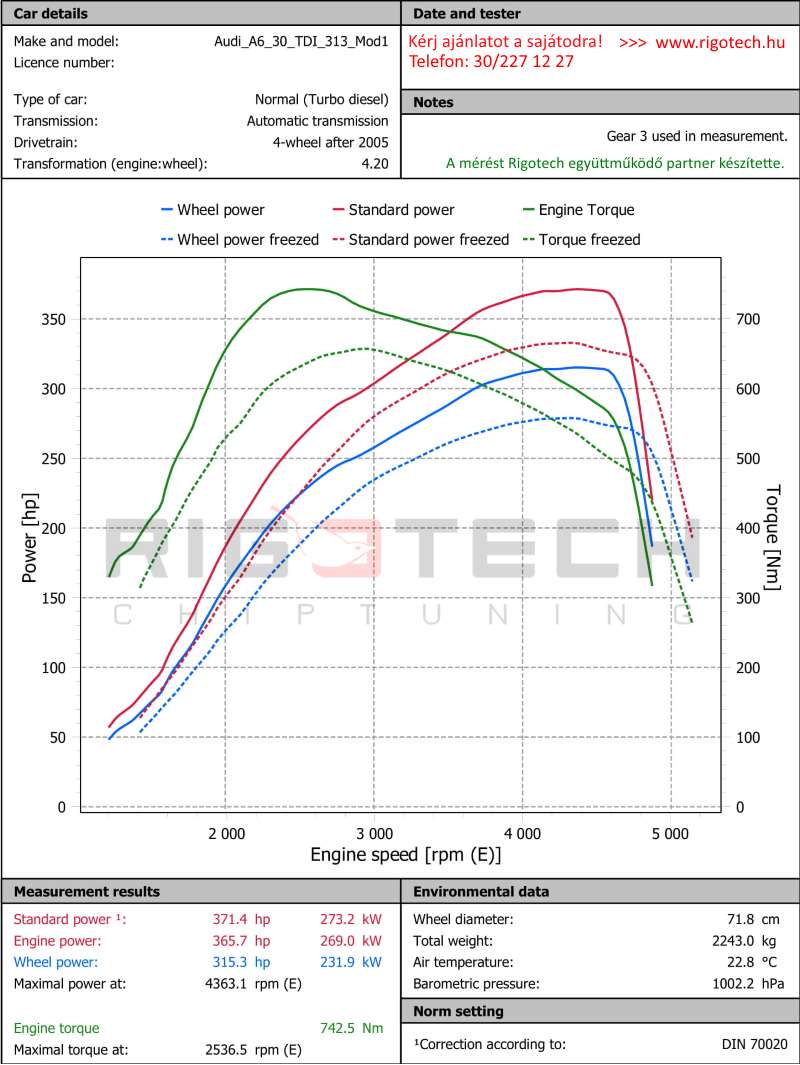audi-A6-tuning-teljesitmenymeres-dyno-chart