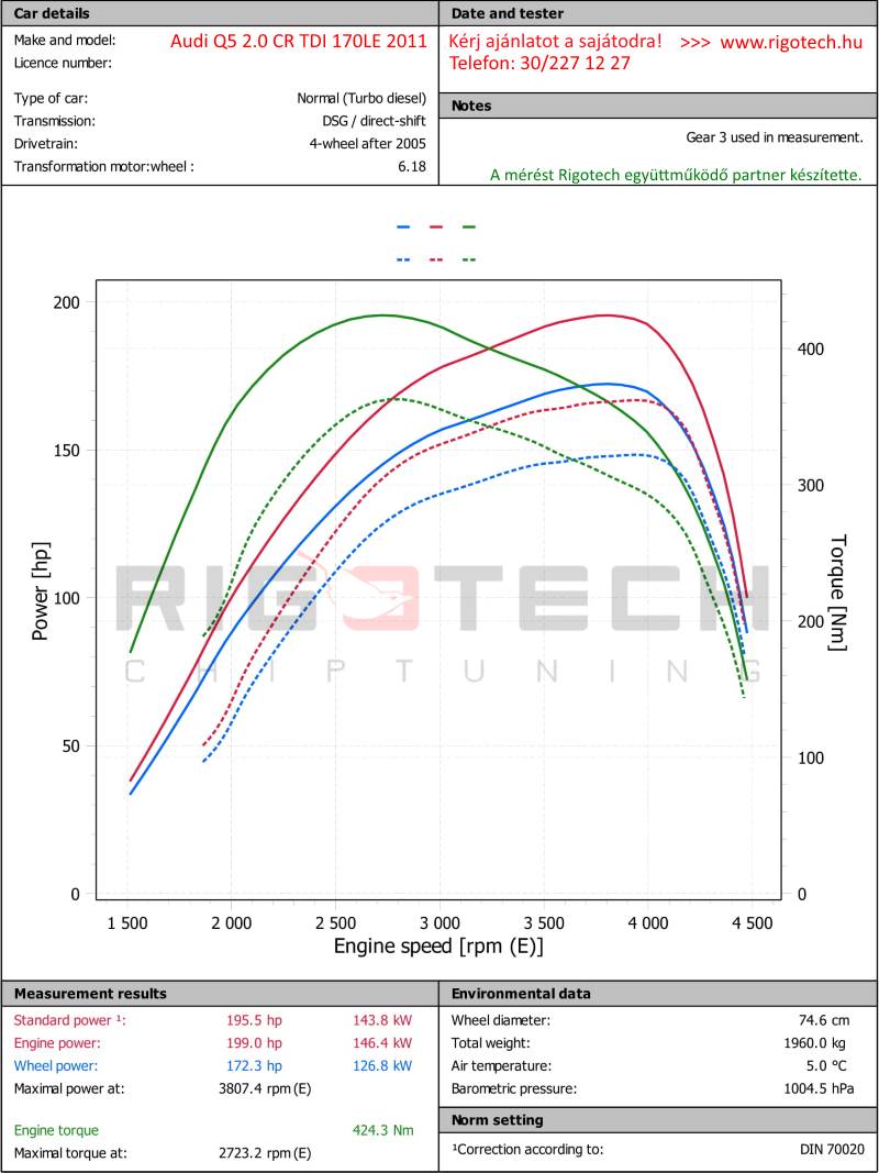 audi-Q5-tuning-teljesitmenymeres-dyno-chart