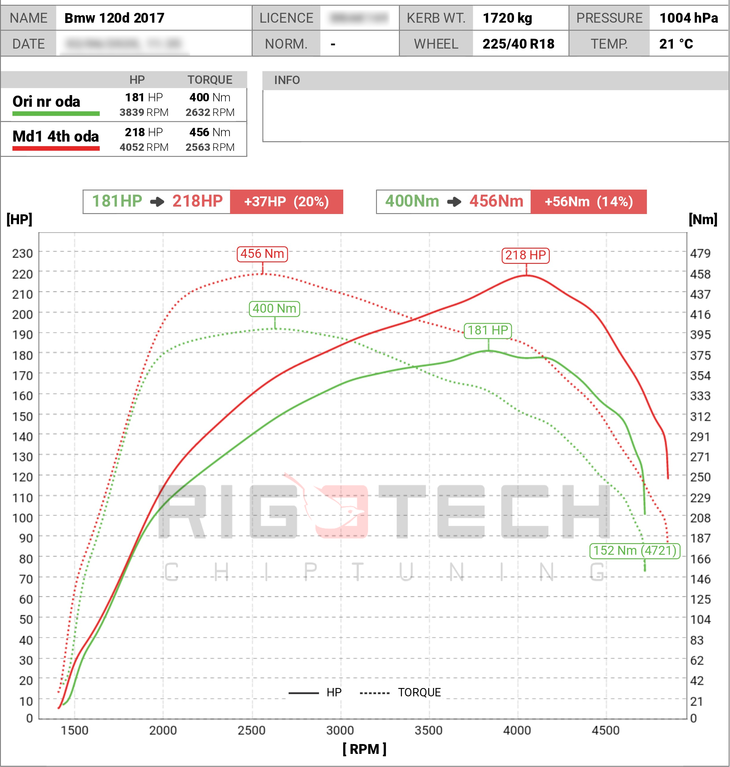bmw-3-as-sorozat-320d-190-chiptuning-dyno