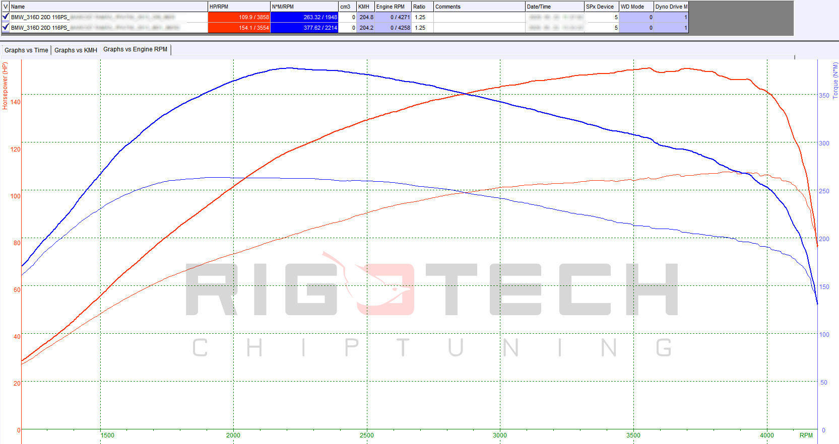 bmw-3-as-sorozat-316d-116-chiptuning-dyno