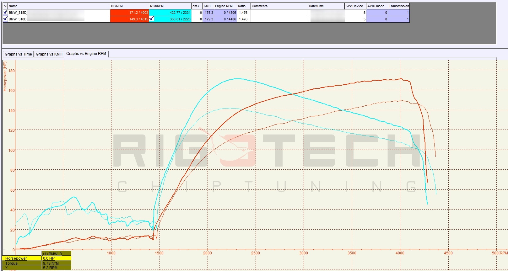 bmw-318D-tuning-teljesitmenymeres-dyno-chart