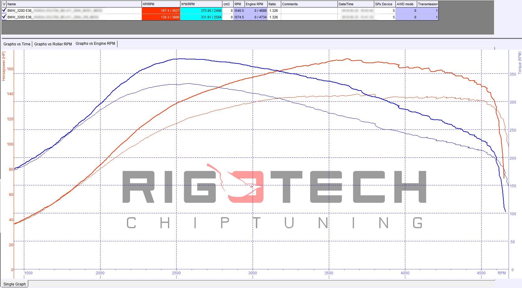 bmw-320D-tuning-teljesitmenymeres-dyno-chart