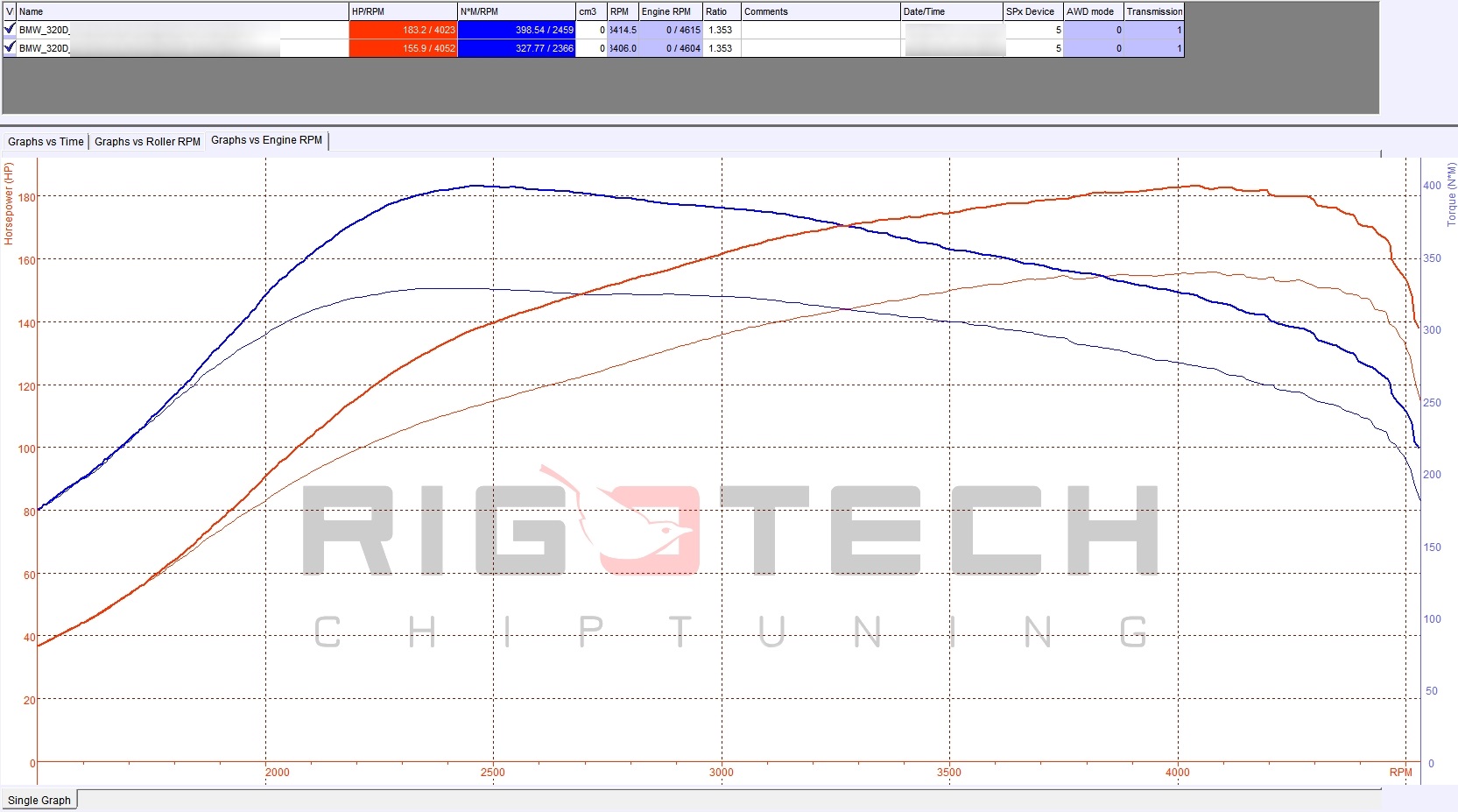 bmw-320D-tuning-teljesitmenymeres-dyno-chart