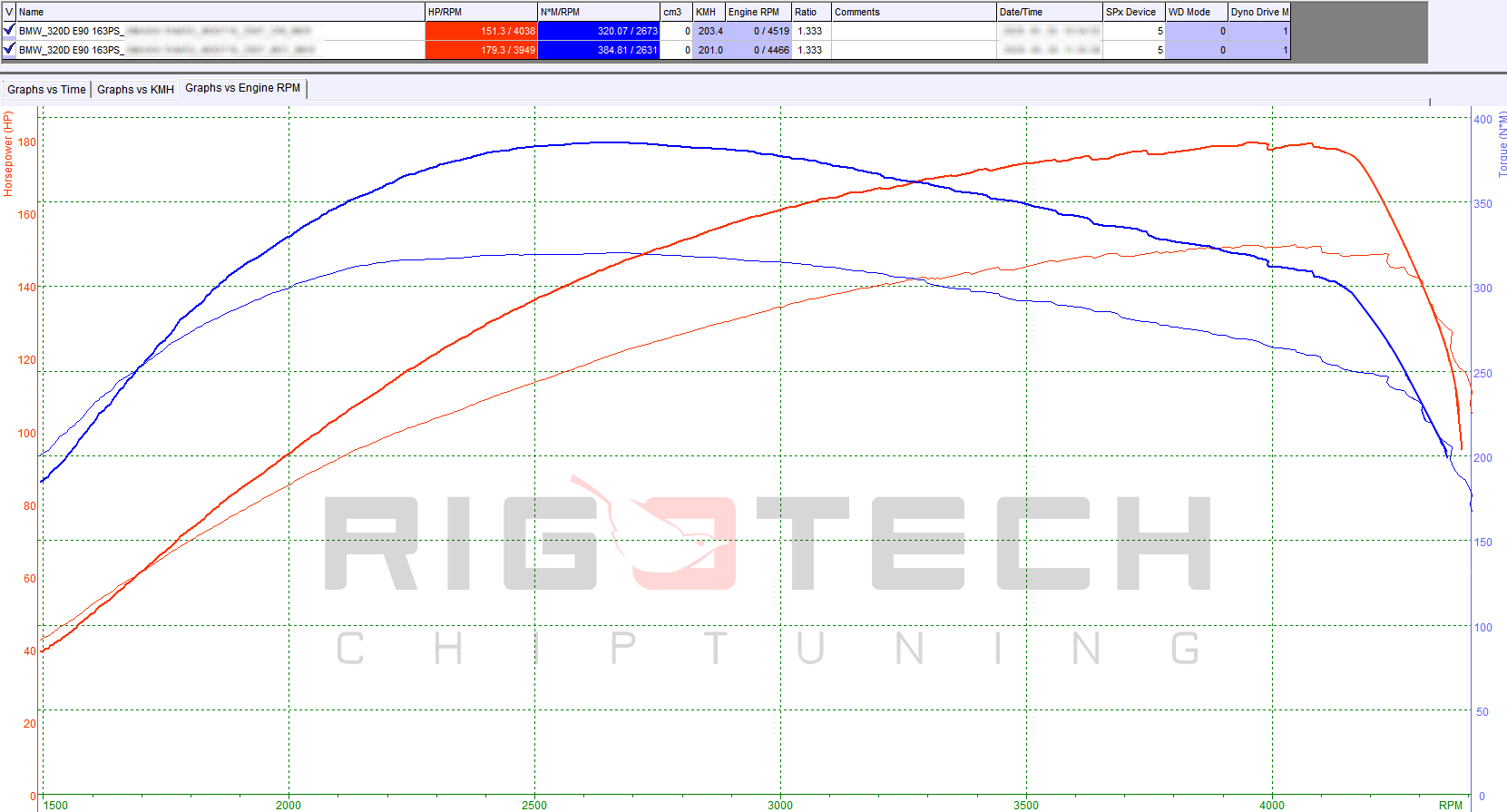 bmw-320D-tuning-teljesitmenymeres-dyno-chart