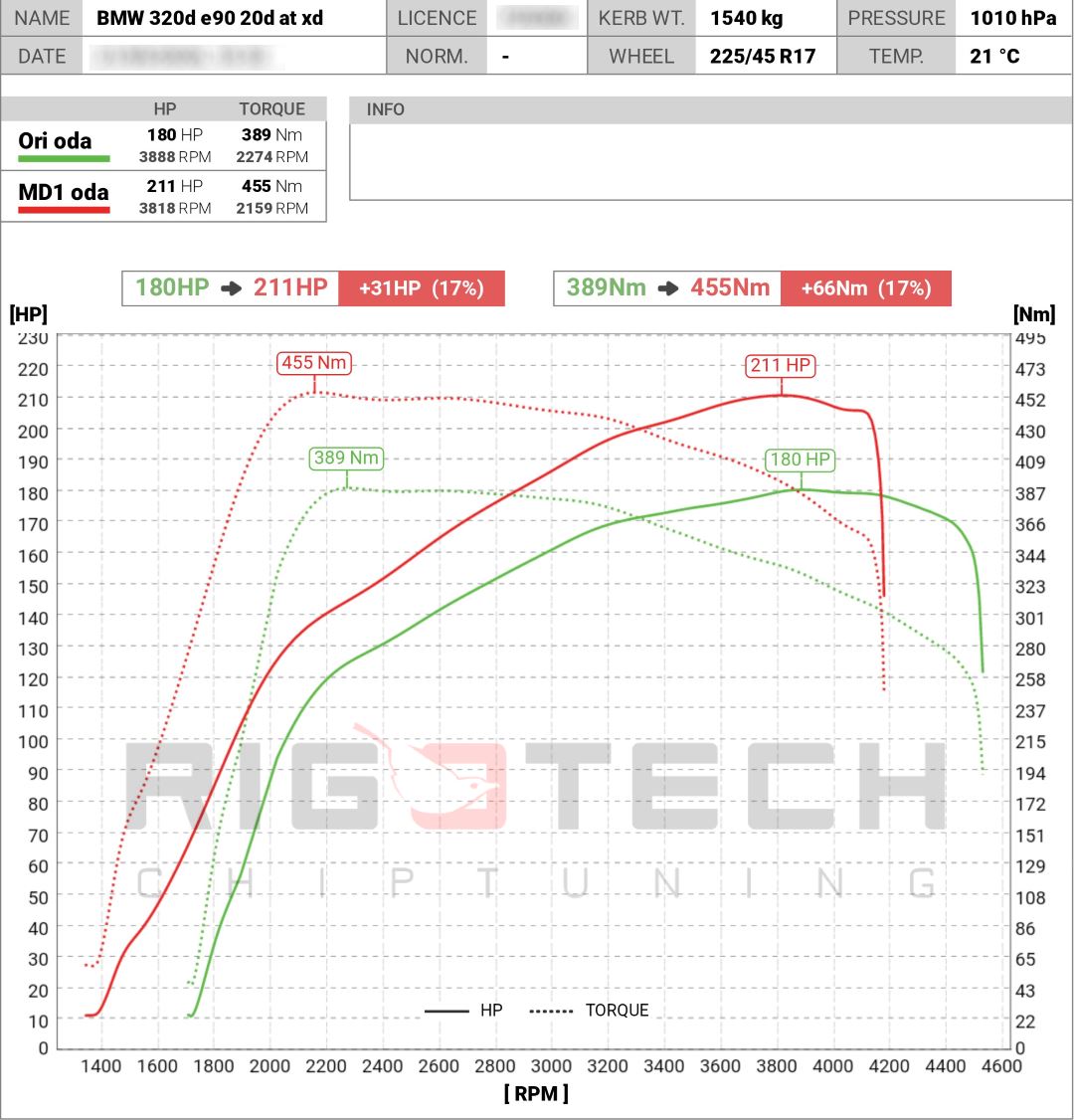 bmw-320D-tuning-teljesitmenymeres-dyno-chart