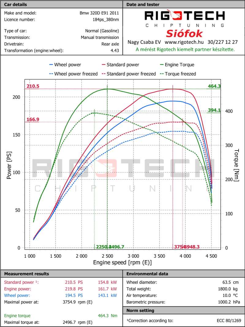bmw-320D-tuning-teljesitmenymeres-dyno-chart
